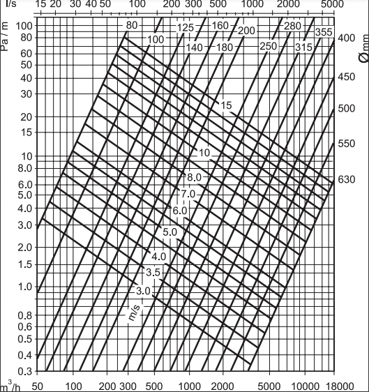 Thermisch geÃ¯soleerde ventilatieslang (flexibel) - diameter 152 mm - lengte 3 meter - SONO251523M
